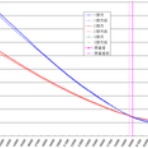ボラが微笑むから
