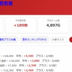 モグ玄荒修行