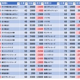 『6/6　ドキわくランド橋本』の画像