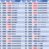 『10/27　マルハン池袋スロットベース　旧イベ』の画像
