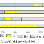 なるほどの素