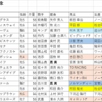 仕事終わった！競馬の日だ！