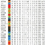 『2019年8月セ打撃成績』の画像