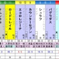 アイビスSD　予想