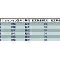 追加　その２