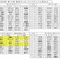 【2026/4/25】U12 なんぎんリーグ第2節(Aパート)／霧島市サッカーフェスティバル2日目