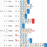 『ダルビッシュ9勝目、チャージ完了｜2013MLBペナントレース』の画像