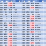 『1/20　戸越ミナト』の画像