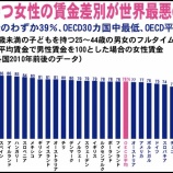 シングルマザーまとめブログ