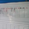 鵜久森淳志さん、日ハムベンチ入りｗｗｗｗｗｗｗｗ