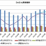 『【KO】コカ・コーラの2025-3Q決算がキタ━━(ﾟ∀ﾟ)━━！！』の画像