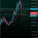 ビットコイン落ちまくりで吐きそう🥺