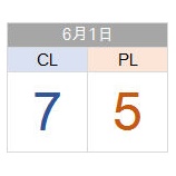 『5月の岩隈、田中、マエケン、ダルビッシュ』の画像