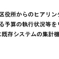 平成29年度　決算特別委員会総会質疑「効果的な区予算の執行について、ネーミングライツの活用について」