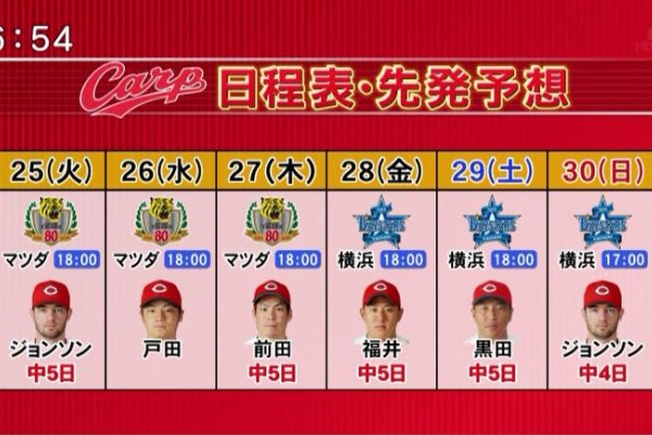 ジョンソン今週２登板予定に野村抹消で先発また駒不足 ヒース 今村 戸田 カープはロングリリーフ可能な投手の整備急務 カープ民放速報