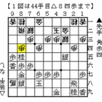 伊達の将棋愛好家（伊達将棋道場支部会員）