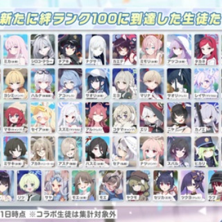【ブルアカ】絆100が当たり前みたいになってるけど50もかなり高い壁だからな？【ビジネス絆】