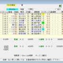 	 札幌日経賞（Ｌ） ２０２５ 予想