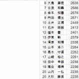 『“長嶋越え“の記録を見る　長嶋茂雄誕生日2｜野球史』の画像