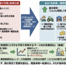 20～30万トンの脱脂粉乳 鈴木宣弘氏：食料・農業問題　本質と裏側 JA掲載 補足解説