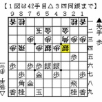 伊達の将棋愛好家（伊達将棋道場支部会員）