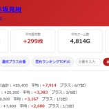『2026.7/12　エスパス赤坂見附　S級ホール調査-極-』の画像
