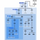土地が源氏を分けた - 新田氏・足利氏・武田氏・佐竹氏、四つの国家観