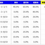 邪推師GANMAのフレキシブル馬券法〜重賞で勝てる無料競馬予想ブログ〜