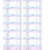 2019オールスターファン投票最終結果発表！日ハムからは宮西と近藤が選出！