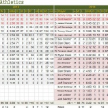 『先発陣が期待外れ　オークランド・アスレチックス投手陣｜2014MLBレビュー』の画像