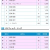 オールスターホームランダービー出場選手決定！ファイターズから中田が選出！