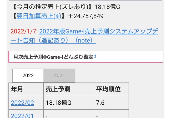 5ch「麻枝の新作ソシャゲ？絶対爆死するわｗｗｗ」