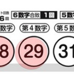 ロト・ナンバーズ当選倶楽部　ギャンブル帝王（ギャンブル宝典）宝くじ検証部