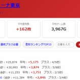 『2026.8/7　エクスアリーナ東京　スロパチ青』の画像