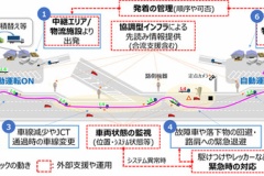 新東名で自動運転による大型トラックの実証実験　SAからの本線合流も