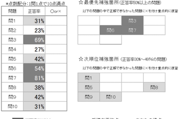 社会保険労務士　佐藤塾　労働法 社労士試験】労働保険徴収法～有期事業のメリット制～ - YouTube