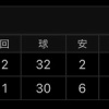 【悲報】日ハム井口、2軍で1回6安打5失点の大炎上