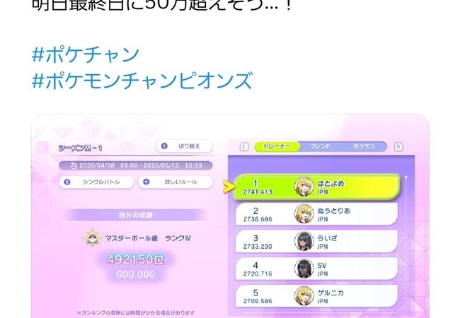 ポケモンチャンピオンズ、最高ランク帯だけで49万人突破www