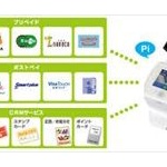 日本人「電子マネー？クレカ？めんどくさそうだしなんか怖い」