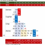 『田澤純一も、中4日で調整登板。』の画像