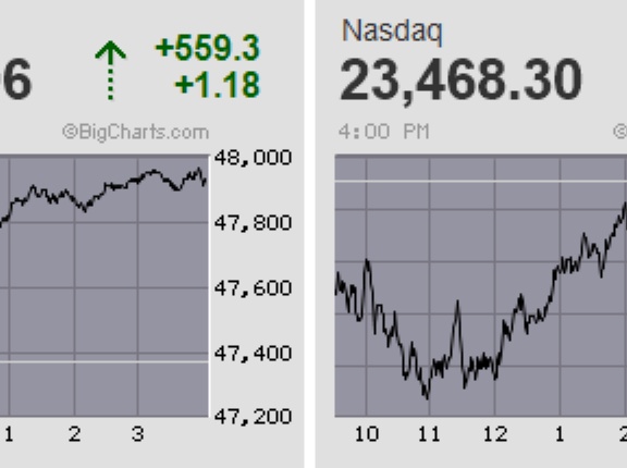 日経平均は先物が朝方の鶴瓶落としの如き突っ込み安から大返し 高値圏での鯨幕相場で一進一退続く