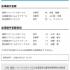 【日本ハム】上川畑大悟が登録／加藤貴之を抹消　17日公示