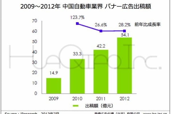 海外デジタルマーケティング最新情報 華僑社ブログ 中国バナー広告市場