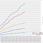 艦これアーケード戦果ランキングメモ
