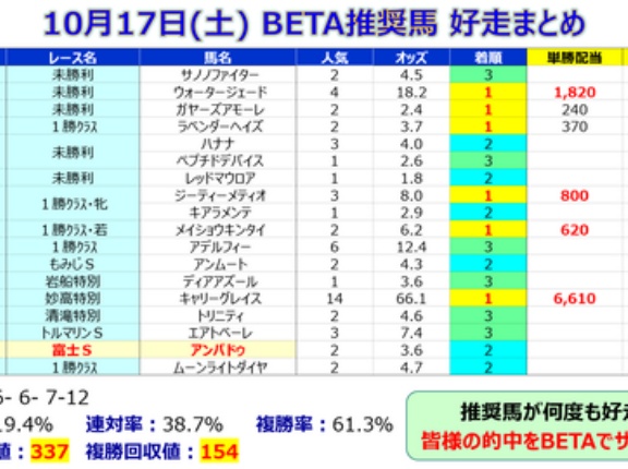 【予想】秋華賞 ～あっさりと勝つ可能性の方が高いかもしれないが・・・～＜2026＞