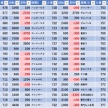 『7/11 巣鴨会館 旧イベ』の画像