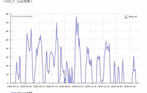 実効性に疑問符なホルムズ海峡の一時的開放で株価はどうなるのか？