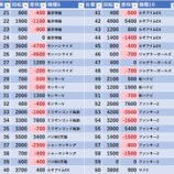 『5/30　BIGディッパー新橋2号　』の画像