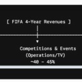 誰がFIFAあるいはインファンティーノにレッドカードを出すか？