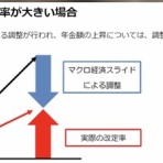 ジムニーシエラ JB43日記